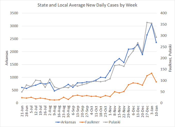 /uploadedimages/News/News_Releases/20210115-4 Average Cases per week.png